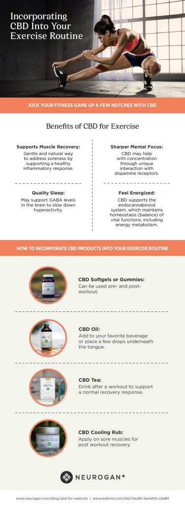 Incorporating CBD Into Your Exercise Routine 1 Incorporating CBD Into Your Exercise Routine
